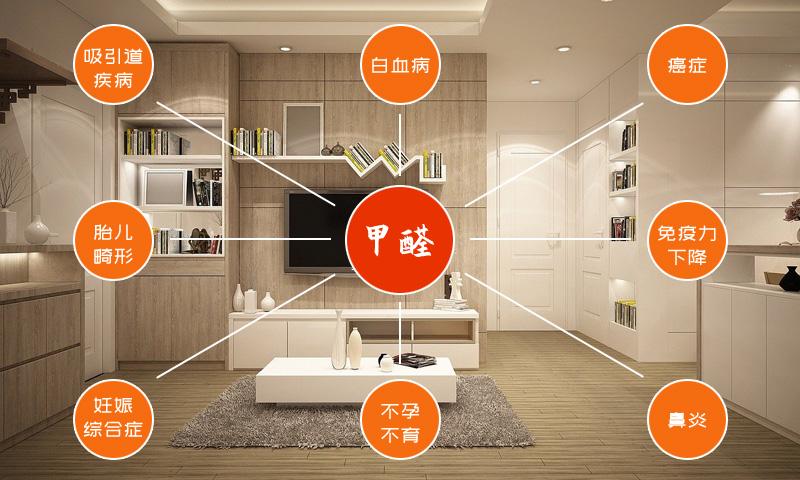 深圳室內(nèi)空氣檢測(cè) 深圳室內(nèi)空氣檢測(cè)